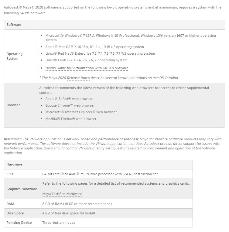 Maya Requirements Maya Requirements